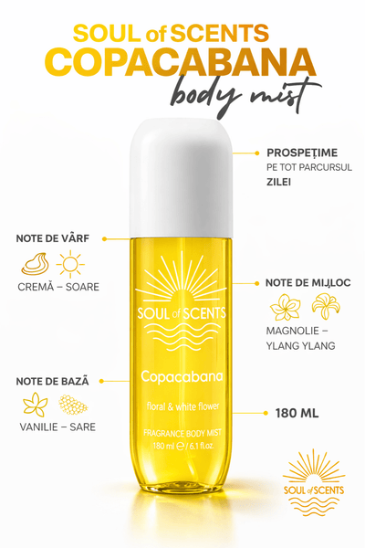 Pachet Body Mist Soul of Scents 5 Arome – Set Complet Parfumuri de Corp 180ml - Body Mist | VrajaDulce