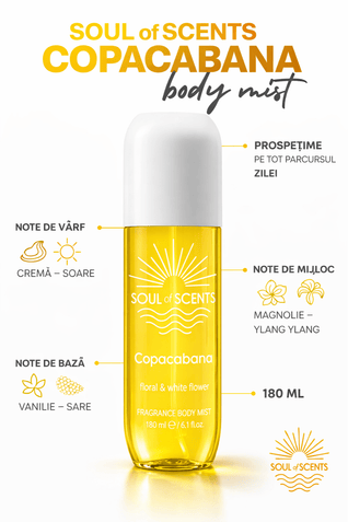 Pachet Body Mist Soul of Scents 5 Arome – Set Complet Parfumuri de Corp 180ml