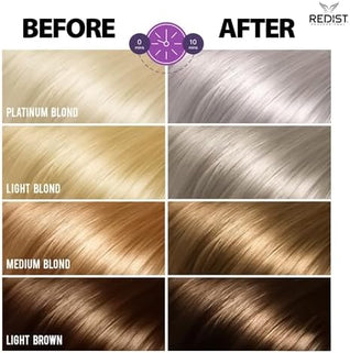 Șampon Redist Silver 500ml – Nuanțator pentru Păr Blond, Platinat sau Cărunt